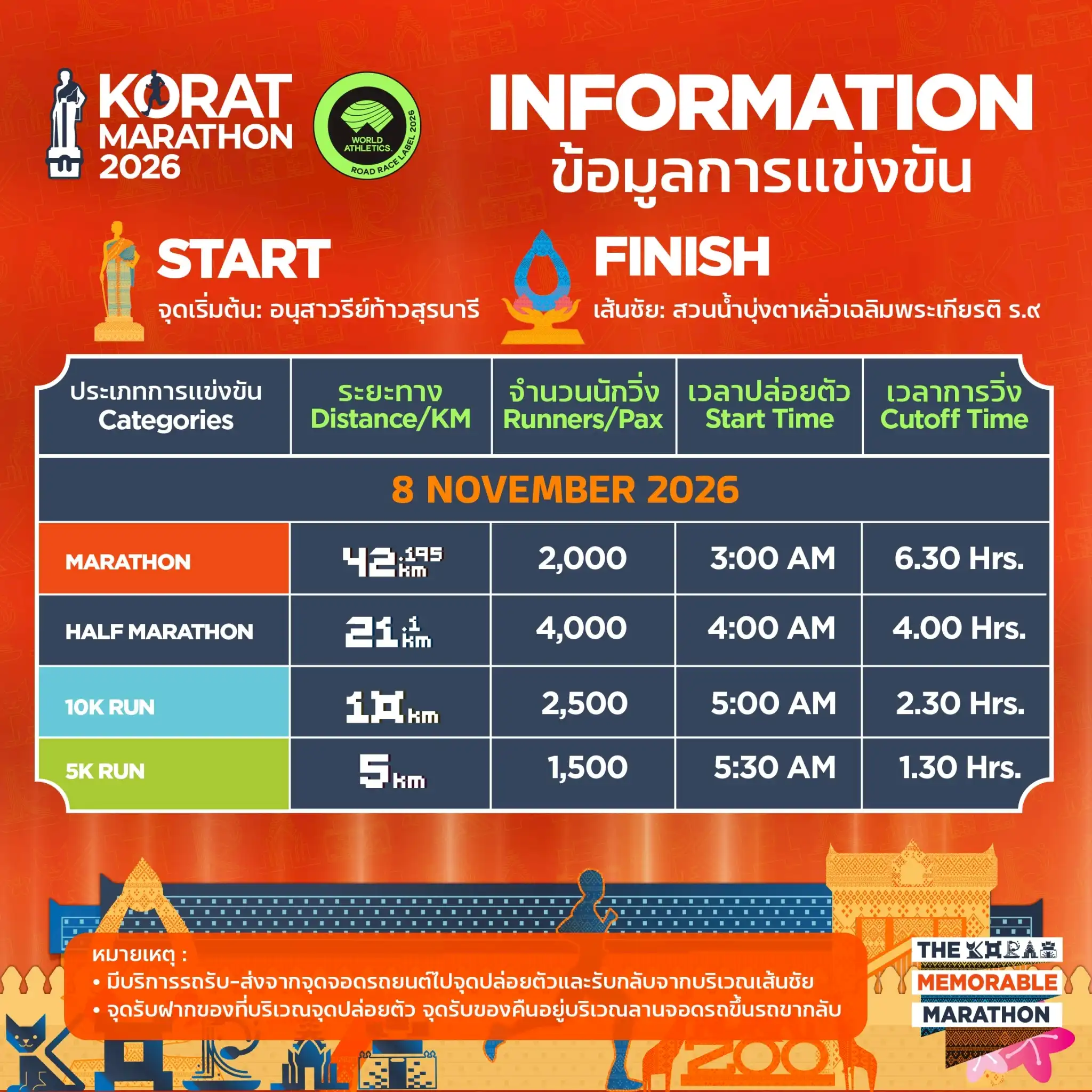 event-detail