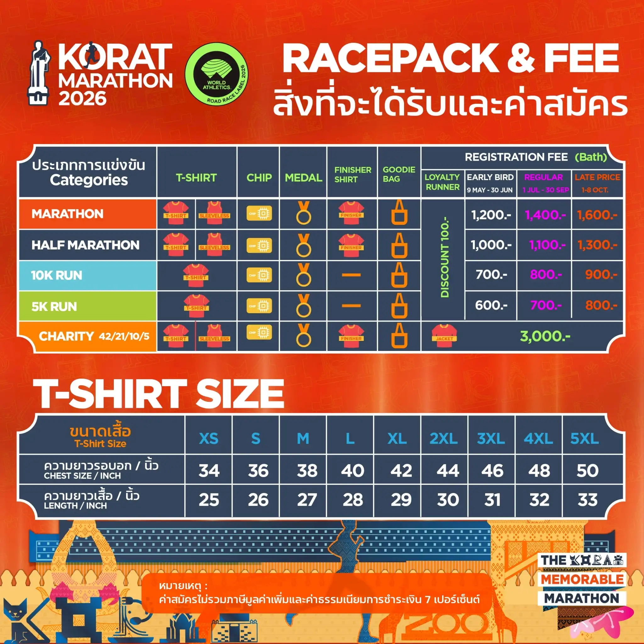 event-detail