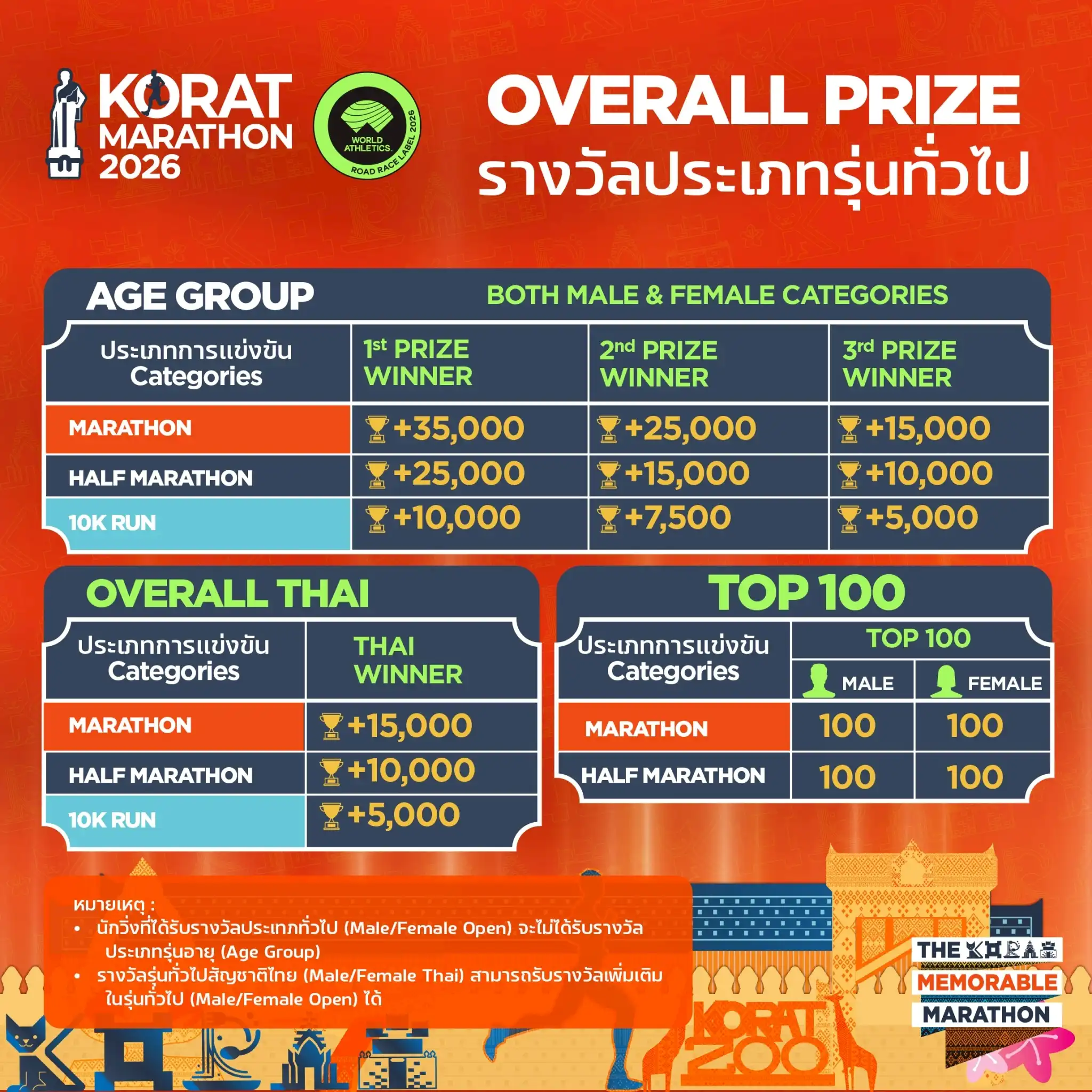event-detail